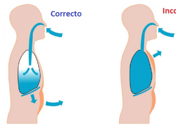 Respirar Correctamente para Correr: Aprende estas técnicas