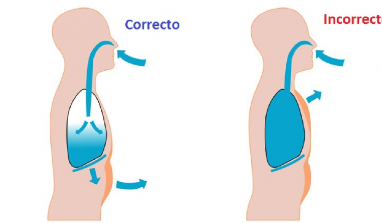 Respirar Correctamente para Correr: Aprende estas técnicas